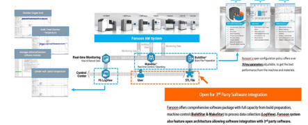 資本 | 3D打印龍頭華曙高科上市憑什么？信息安全設備制造的啟示